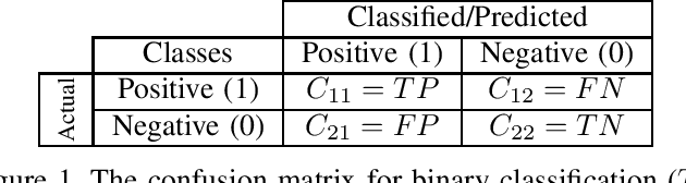 Figure 1 for Pearson-Matthews correlation coefficients for binary and multinary classification and hypothesis testing