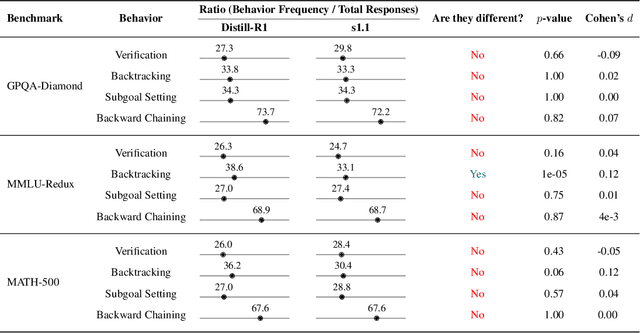 Figure 2 for The CoT Encyclopedia: Analyzing, Predicting, and Controlling how a Reasoning Model will Think