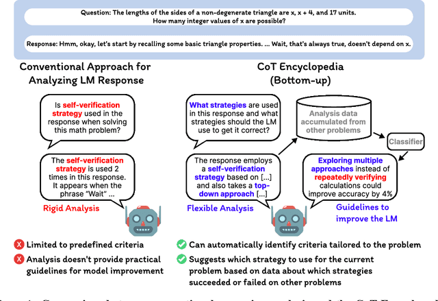 Figure 1 for The CoT Encyclopedia: Analyzing, Predicting, and Controlling how a Reasoning Model will Think