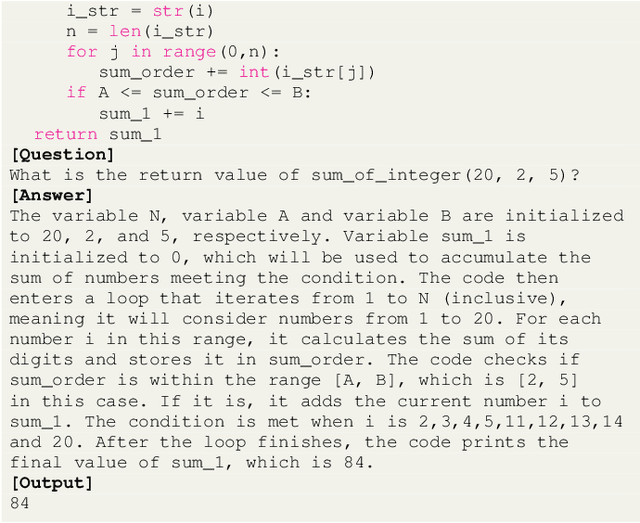 Figure 4 for CodeMind: A Framework to Challenge Large Language Models for Code Reasoning