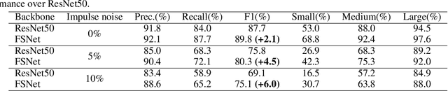 Figure 2 for MixNet: Toward Accurate Detection of Challenging Scene Text in the Wild