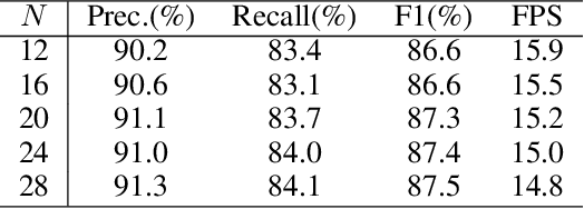 Figure 3 for MixNet: Toward Accurate Detection of Challenging Scene Text in the Wild