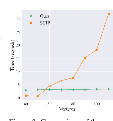 Figure 4 for Deep k-grouping: An Unsupervised Learning Framework for Combinatorial Optimization on Graphs and Hypergraphs
