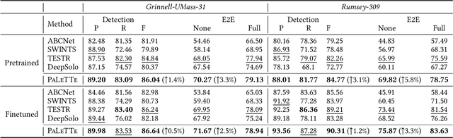 Figure 2 for Hyper-Local Deformable Transformers for Text Spotting on Historical Maps