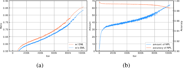 Figure 1 for Boosting Semi-Supervised Learning by Exploiting All Unlabeled Data