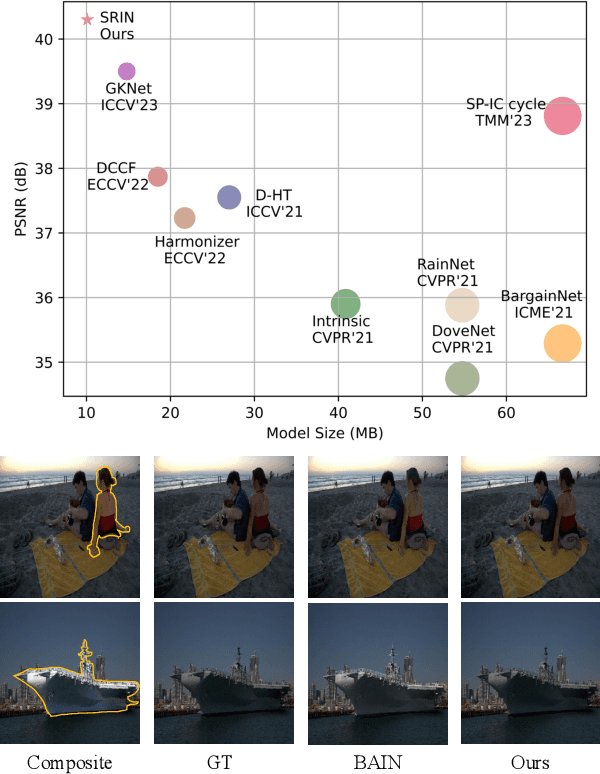 Figure 1 for Segment Anything Model Meets Image Harmonization