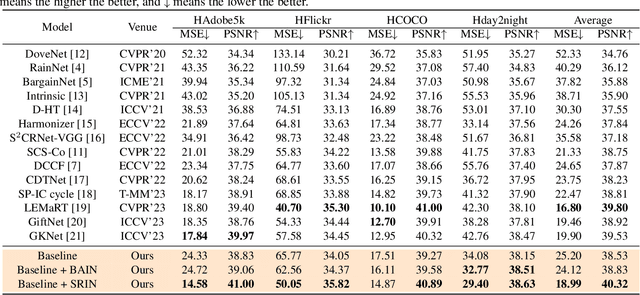 Figure 2 for Segment Anything Model Meets Image Harmonization