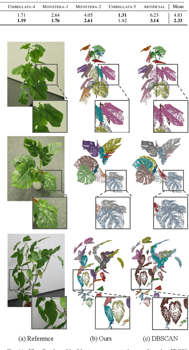 Figure 3 for GaussianPlant: Structure-aligned Gaussian Splatting for 3D Reconstruction of Plants