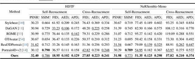Figure 1 for Monocular and Generalizable Gaussian Talking Head Animation