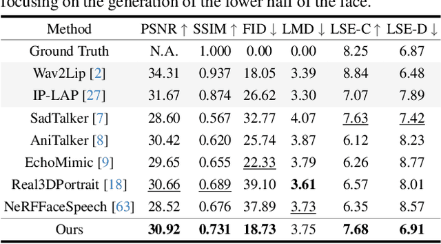 Figure 3 for Monocular and Generalizable Gaussian Talking Head Animation