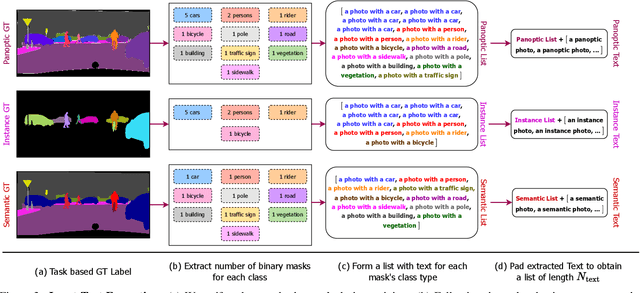Figure 4 for OneFormer: One Transformer to Rule Universal Image Segmentation
