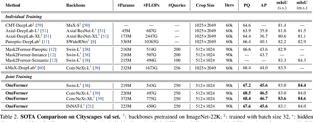 Figure 3 for OneFormer: One Transformer to Rule Universal Image Segmentation