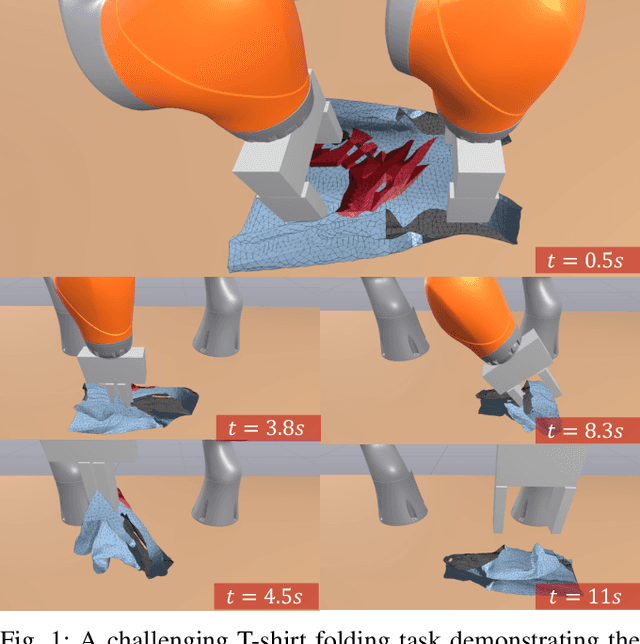 Figure 1 for A Convex Formulation of Material Points and Rigid Bodies with GPU-Accelerated Async-Coupling for Interactive Simulation