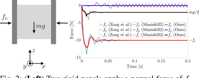 Figure 2 for A Convex Formulation of Material Points and Rigid Bodies with GPU-Accelerated Async-Coupling for Interactive Simulation