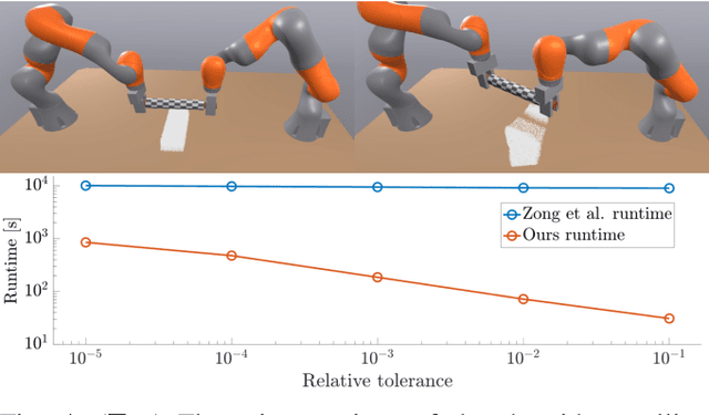 Figure 4 for A Convex Formulation of Material Points and Rigid Bodies with GPU-Accelerated Async-Coupling for Interactive Simulation