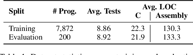 Figure 2 for Improving Assembly Code Performance with Large Language Models via Reinforcement Learning