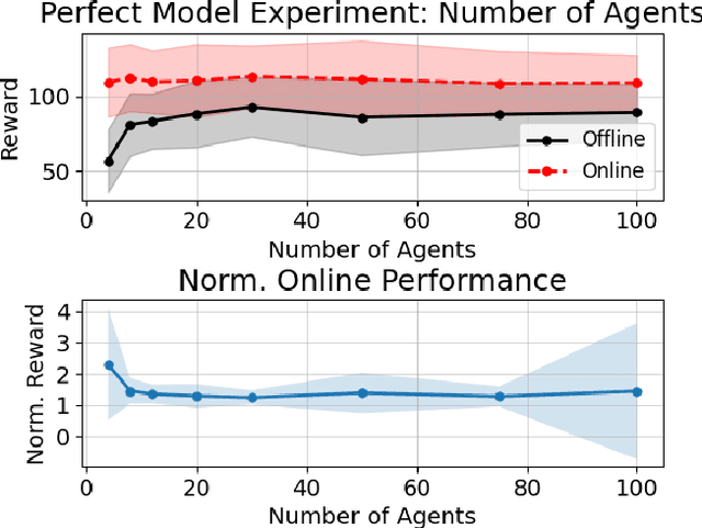 Figure 2 for Online Multi-Robot Coordination and Cooperation with Task Precedence Relationships