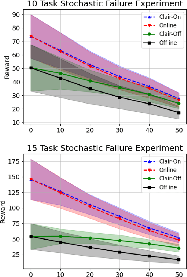 Figure 4 for Online Multi-Robot Coordination and Cooperation with Task Precedence Relationships