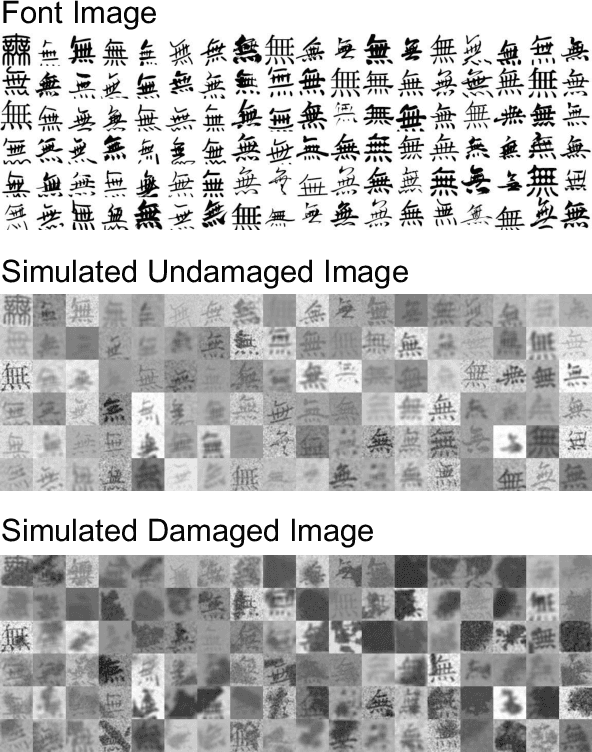 Figure 2 for Restoring Ancient Ideograph: A Multimodal Multitask Neural Network Approach