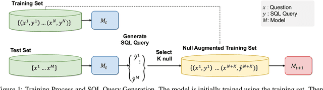Figure 1 for LG AI Research & KAIST at EHRSQL 2024: Self-Training Large Language Models with Pseudo-Labeled Unanswerable Questions for a Reliable Text-to-SQL System on EHRs