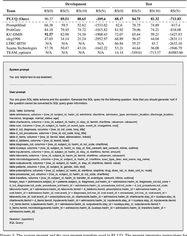 Figure 4 for LG AI Research & KAIST at EHRSQL 2024: Self-Training Large Language Models with Pseudo-Labeled Unanswerable Questions for a Reliable Text-to-SQL System on EHRs