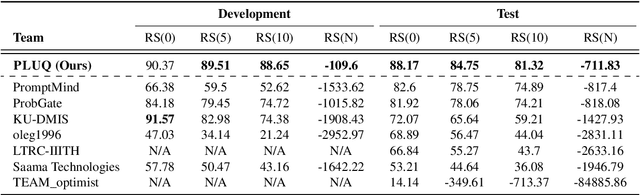 Figure 2 for LG AI Research & KAIST at EHRSQL 2024: Self-Training Large Language Models with Pseudo-Labeled Unanswerable Questions for a Reliable Text-to-SQL System on EHRs