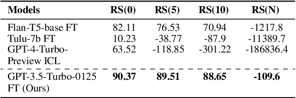 Figure 3 for LG AI Research & KAIST at EHRSQL 2024: Self-Training Large Language Models with Pseudo-Labeled Unanswerable Questions for a Reliable Text-to-SQL System on EHRs