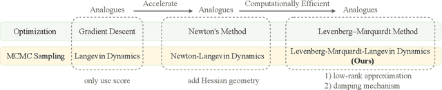 Figure 3 for Unleashing High-Quality Image Generation in Diffusion Sampling Using Second-Order Levenberg-Marquardt-Langevin