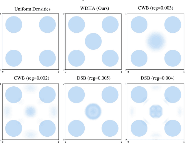 Figure 4 for Optimal Transport Barycenter via Nonconvex-Concave Minimax Optimization