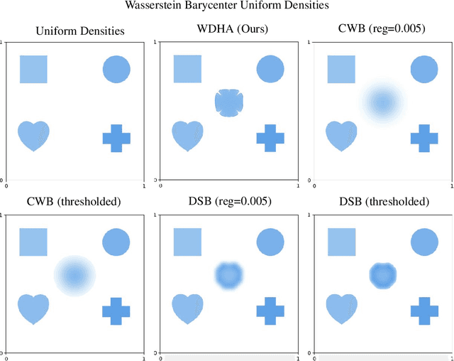 Figure 1 for Optimal Transport Barycenter via Nonconvex-Concave Minimax Optimization