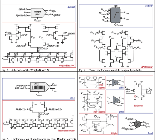 Figure 1 for A CMOS Probabilistic Computing Chip With In-situ hardware Aware Learning