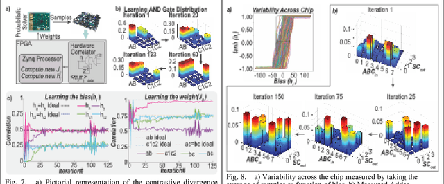 Figure 2 for A CMOS Probabilistic Computing Chip With In-situ hardware Aware Learning