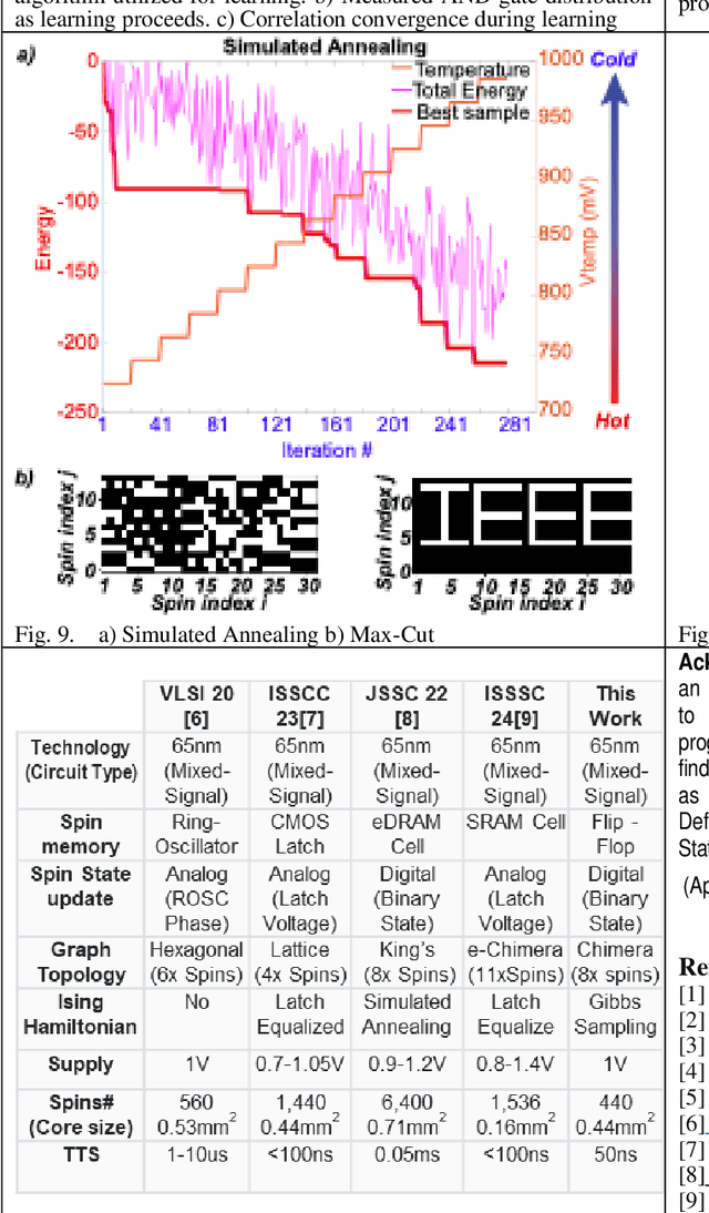 Figure 3 for A CMOS Probabilistic Computing Chip With In-situ hardware Aware Learning
