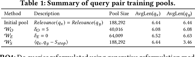 Figure 1 for Generative Query Reformulation for Effective Adhoc Search