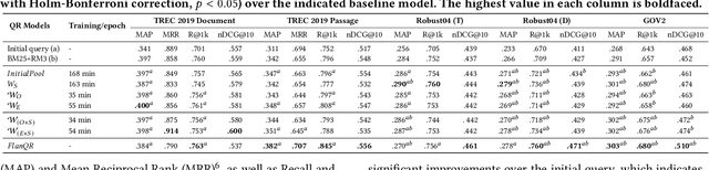 Figure 3 for Generative Query Reformulation for Effective Adhoc Search