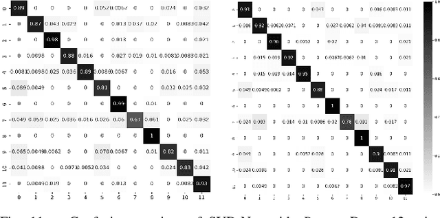 Figure 3 for Fine-Grained Sports, Yoga, and Dance Postures Recognition: A Benchmark Analysis
