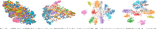 Figure 4 for Fine-Grained Sports, Yoga, and Dance Postures Recognition: A Benchmark Analysis