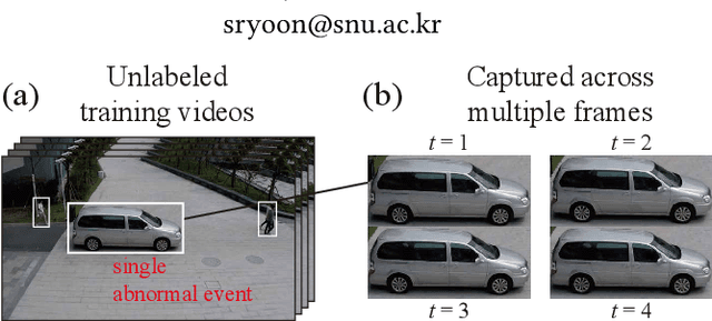 Figure 1 for CKNN: Cleansed k-Nearest Neighbor for Unsupervised Video Anomaly Detection