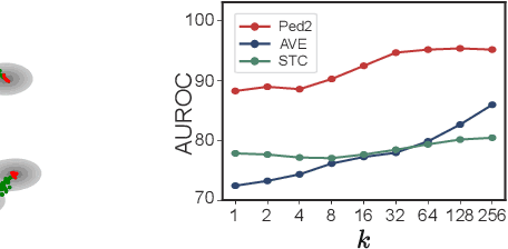 Figure 4 for CKNN: Cleansed k-Nearest Neighbor for Unsupervised Video Anomaly Detection
