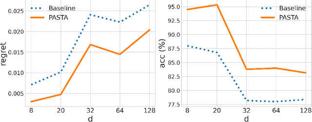 Figure 3 for PASTA: Pessimistic Assortment Optimization