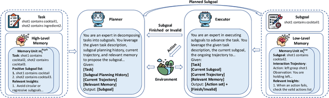 Figure 2 for H$^2$R: Hierarchical Hindsight Reflection for Multi-Task LLM Agents
