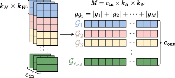 Figure 2 for An Optimization Framework for Differentially Private Sparse Fine-Tuning