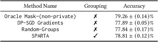 Figure 1 for An Optimization Framework for Differentially Private Sparse Fine-Tuning