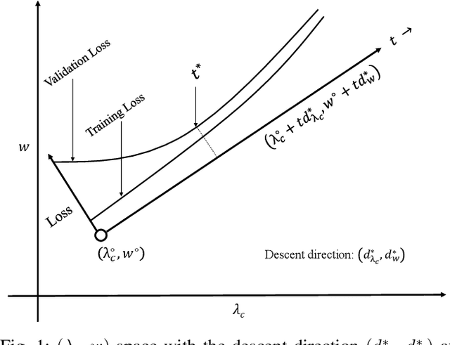 Figure 1 for A Linear Programming Enhanced Genetic Algorithm for Hyperparameter Tuning in Machine Learning