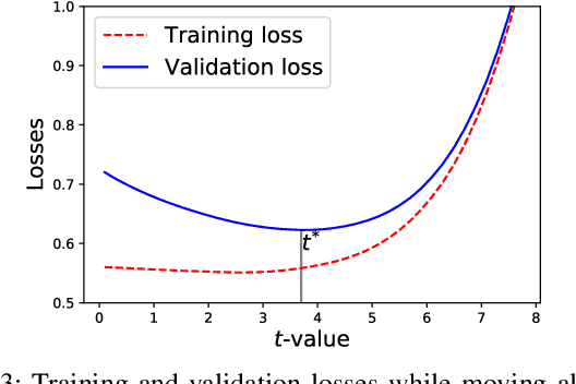 Figure 3 for A Linear Programming Enhanced Genetic Algorithm for Hyperparameter Tuning in Machine Learning