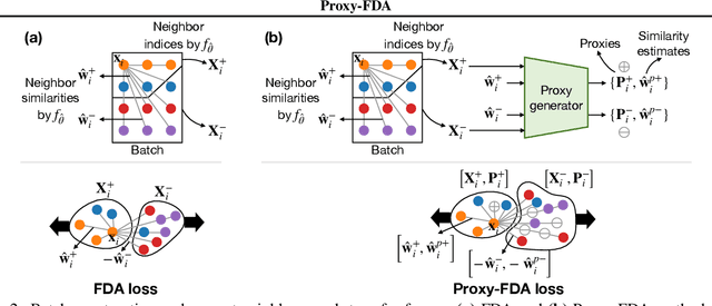 Figure 3 for Proxy-FDA: Proxy-based Feature Distribution Alignment for Fine-tuning Vision Foundation Models without Forgetting