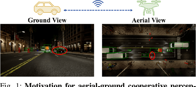 Figure 1 for Griffin: Aerial-Ground Cooperative Detection and Tracking Dataset and Benchmark
