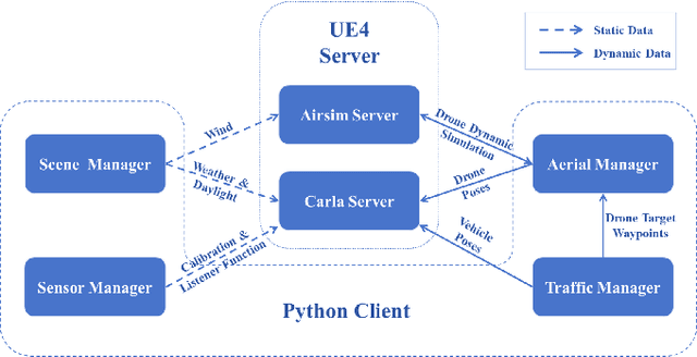 Figure 3 for Griffin: Aerial-Ground Cooperative Detection and Tracking Dataset and Benchmark