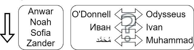 Figure 1 for Language Models: A Guide for the Perplexed