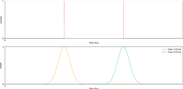 Figure 3 for Event Detection via Probability Density Function Regression